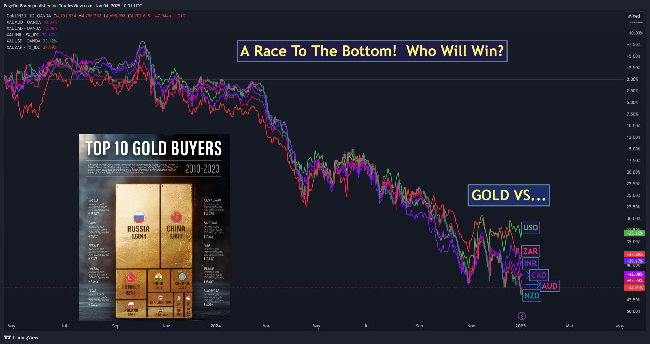 Fiat Hunger Games: May the Worst Currency Win! 🏦💸😂